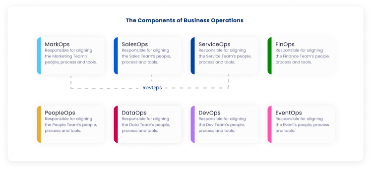 Business Processes