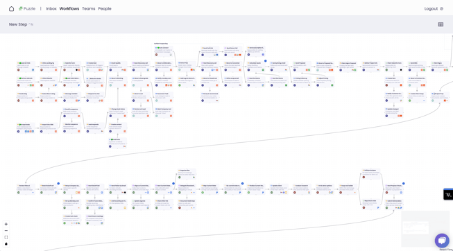 Complex Process in Puzzle