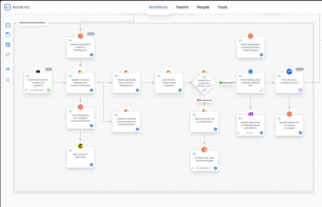 Comprehensive Guide to Process Mapping Software