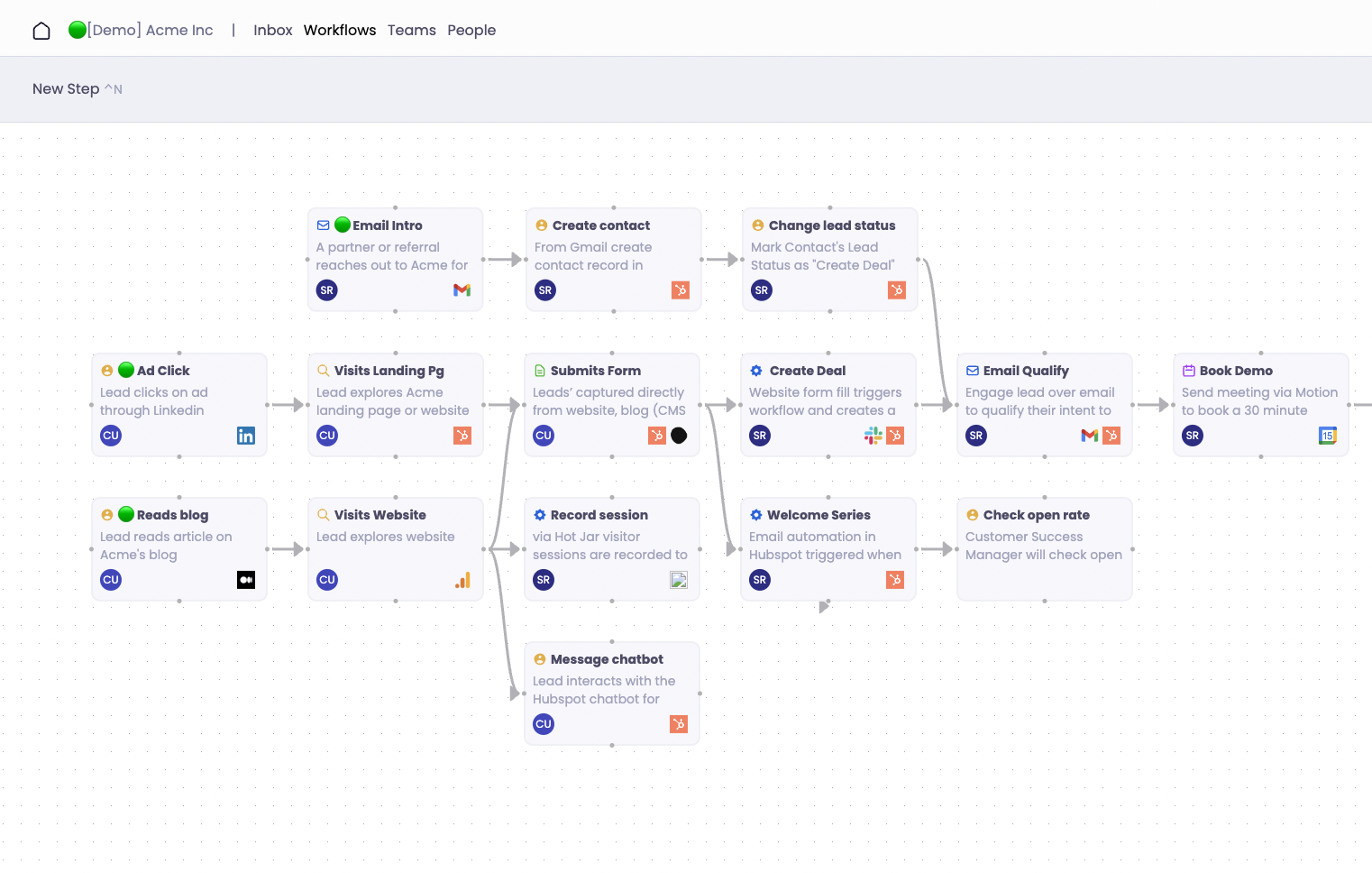 Your Ultimate Guide to Process Mapping in Business Operations