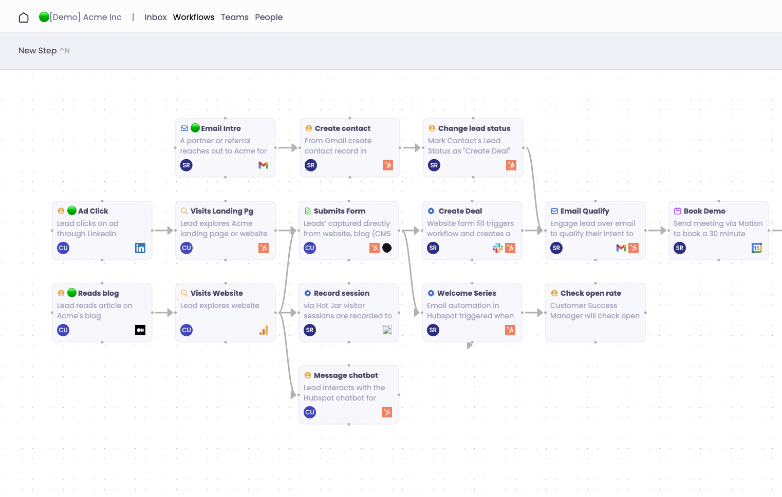 Sample process map in Puzzle