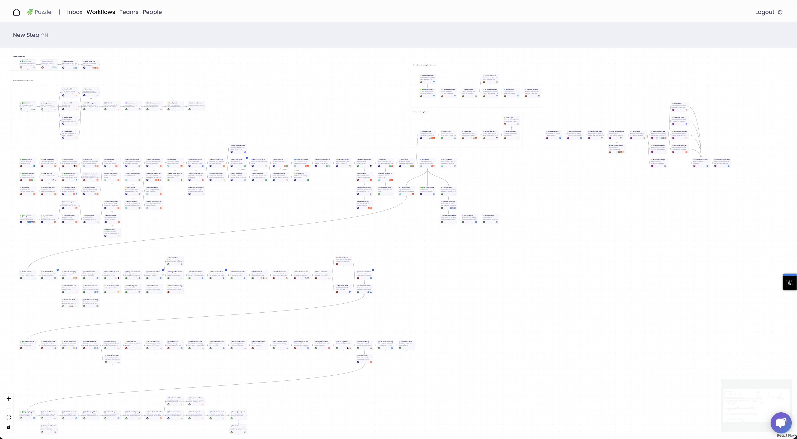 Your Ultimate Guide to Process Mapping in Business Operations